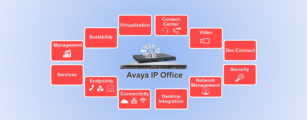 ویژگی های آوایا IP Office