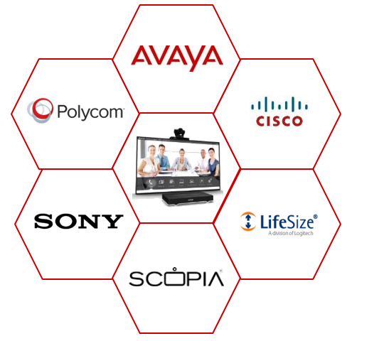 Scopia integration with other brands